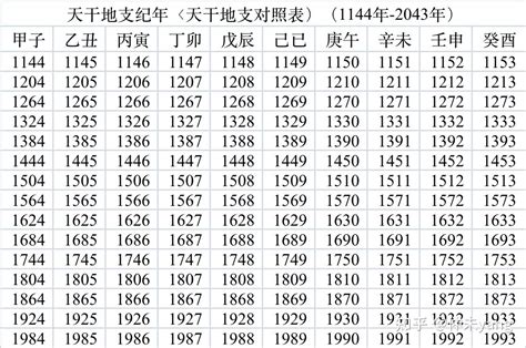 2025是什麼年天干地支